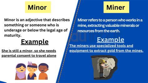 Minor Vs Miner Difference Between And Examples