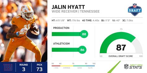 Next Gen Stats On Twitter Rd Pk Giants Jalin Hyatt Wr