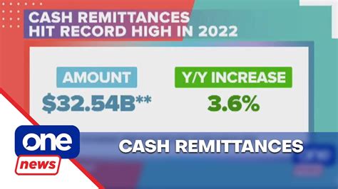 Remittances Hit Record High In 2022 YouTube