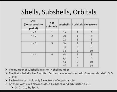 What Is The Difference Between A Shell And A Subshell