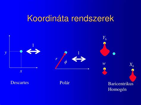 PPT Analitikus koordin áta geometriai gyorstalpaló PowerPoint