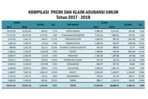 Asuransi Umum Catatkan Pertumbuhan Premi Persen Di Media