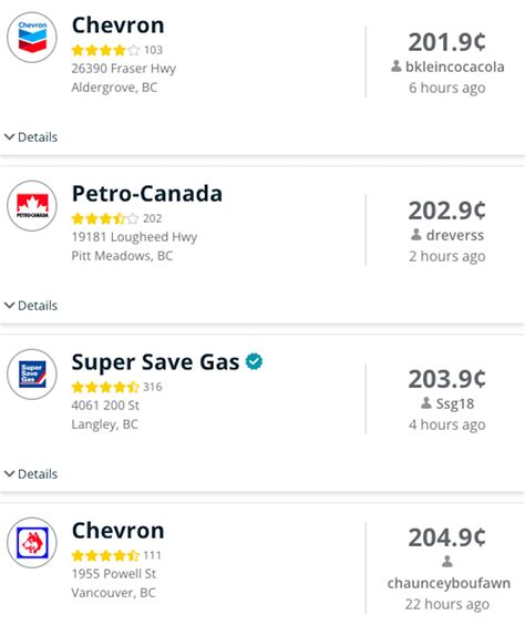 Why Did Gas Prices Go Up What Vancouver Drivers Should Know