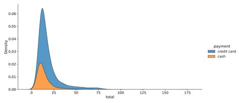 Seaborn Distplot Python Distribution Plots Tutorial Master Data Skills Ai