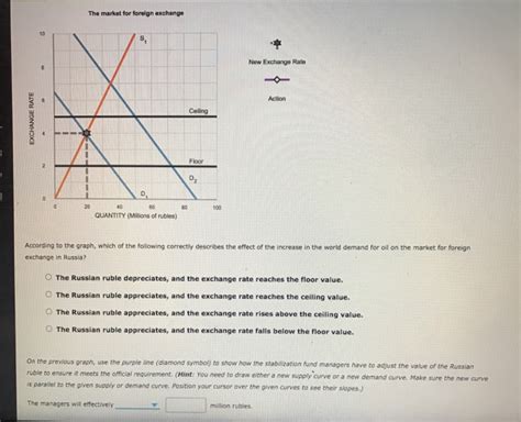 Solved Suppose The Russian Government Recognizes That Its Chegg