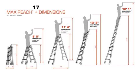 Little Giant Lt M17 Aluminum Type 1a 300 Lbs Rated Multi Use Ladder With Wheels Awzhome