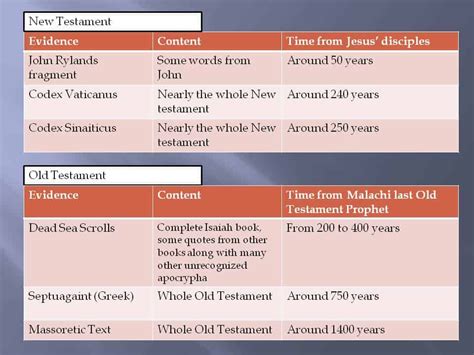 Do Bible manuscripts prove its authenticity? - Jesus is Muslim