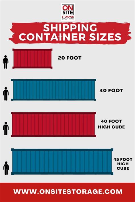 Shipping Container Sizes Are The Most Important Things To Know About Shipping Containers And How