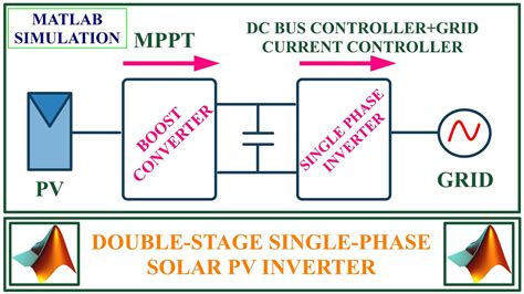 Double Stage Single Phase Grid Connected Solar PV Inverter MATLAB