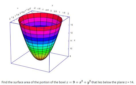 Solved Find The Surface Area Of The Portion Of The Bowl