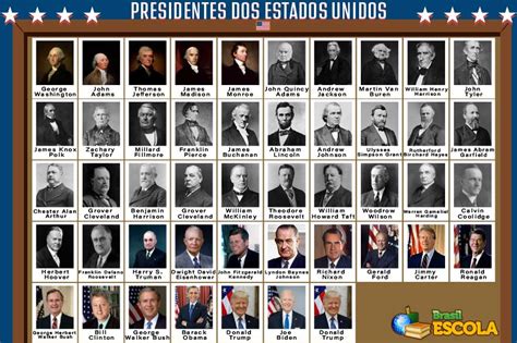 Presidentes Dos Estados Unidos Lista Todos Brasil Escola