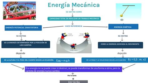 Mapa Conceptual Cajas