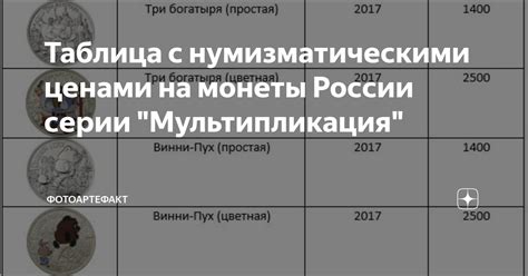 Таблица с нумизматическими ценами на монеты России серии ...