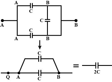 The Equivalent Capacitance Of The Combination Of Three Capacitors Each