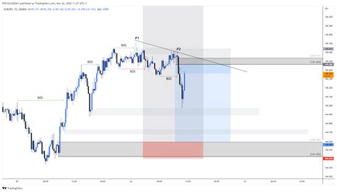 OANDA EURJPY Chart Image By ICTCONCEPTTRADING TradingView