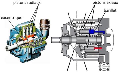 Hydraulique De La M Canique Des Fluides La Transmission De