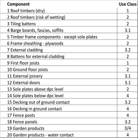 wood treatment methods timber treatment   treat wood timber