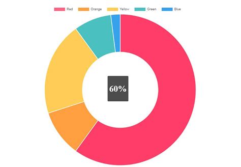 Great Looking Chart Js Examples You Can Use On Your Website