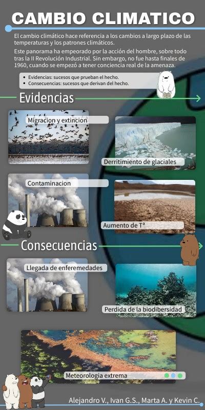 Consecuencias Y Evidencias Del Cambio Climatico