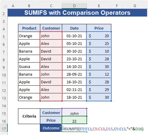 Sumifs With Multiple Criteria Along Column And Row In Excel