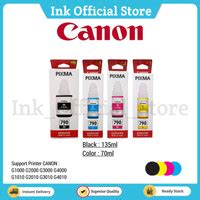 Jual Tinta Eprint Canon Terlengkap Daftar Harga Maret 2024 Cicilan 0