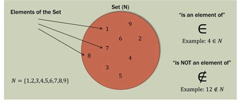 Study Material, IIT JEE Mathematics, Algebra, Sets Relations and ...