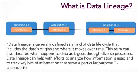 Data Lineage Diagram Example