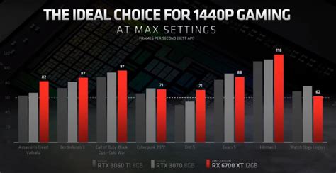 Amd Radeon Rx 6700 Xt Ya Es Oficial Precio Y Características