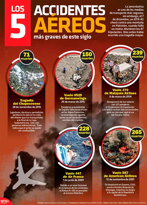 Hoy Tamaulipas Infograf A Accidentes Vehiculares Hot Sex Picture