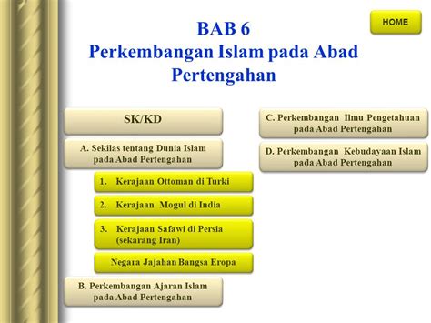 Soal Perkembangan Islam Pada Masa Modern Kelas 11 Beinyu