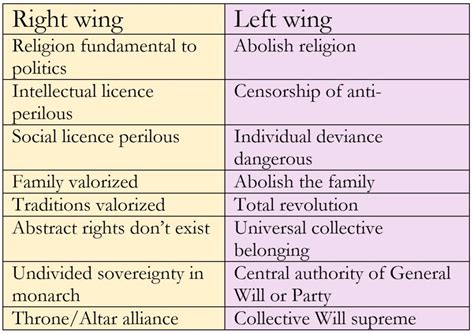 Left Wing Views