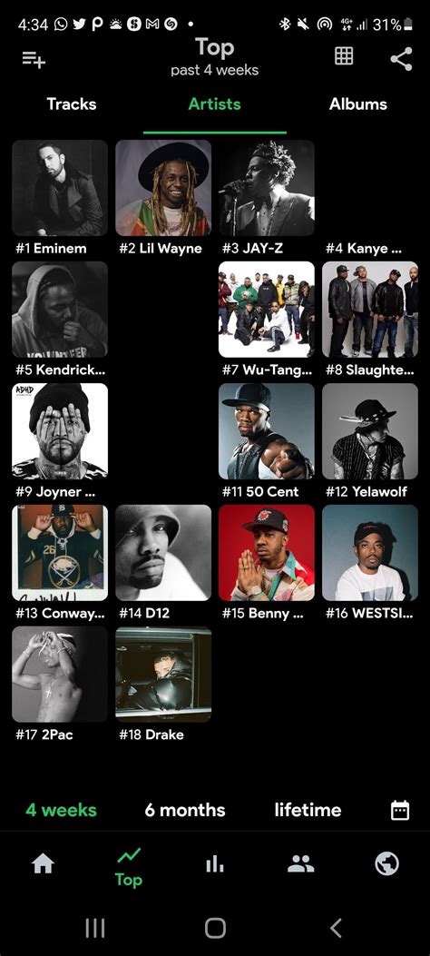 These are the rap artists I listened to last 4 weeks. How is it? : r/rap