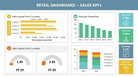 Dashboard Templates For Powerpoint Google Slides