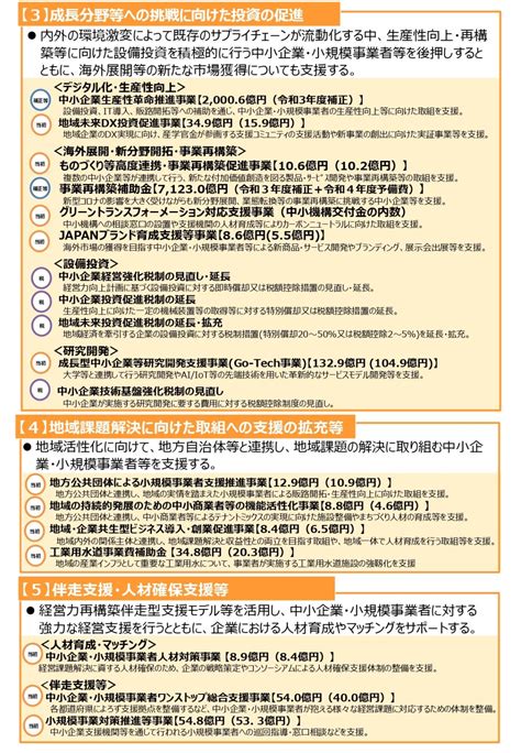 事業再構築補助金が2023年度（令和5年度）の概算要求で明記！ポイントを解説