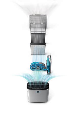 Очиститель и увлажнитель воздуха - климатический комплекс 2 в 1 | Philips