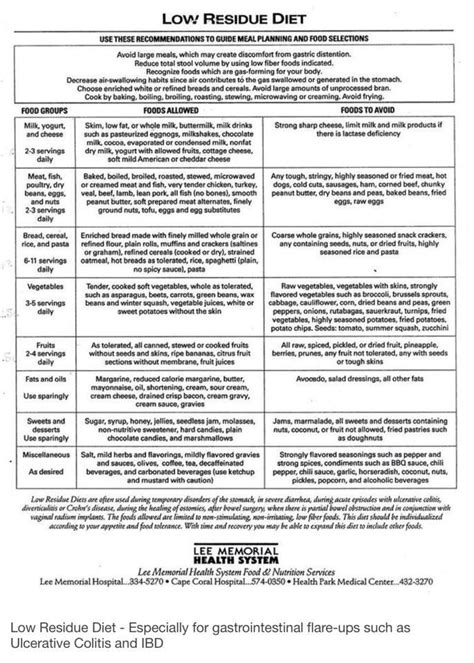 Low Residue Diet Menu List