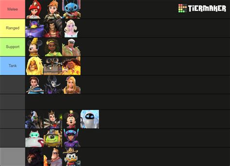 Disney Mirrorverse Tier List Community Rankings Tiermaker