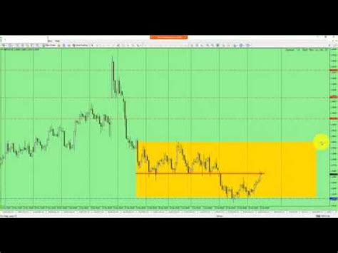 Naked Trading 5 Ways To Trade Consolidating Markets YouTube