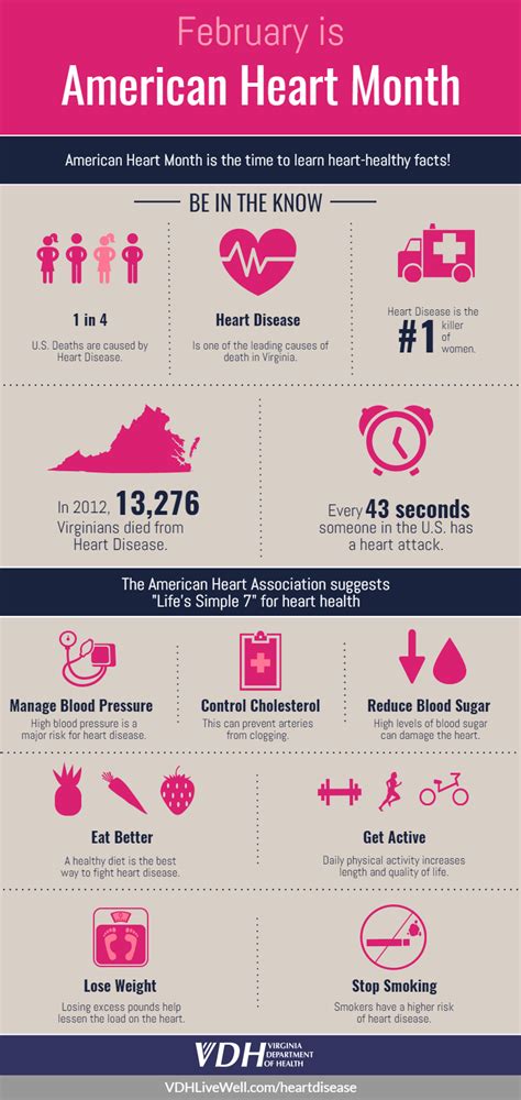 Vdhlivewell Infographics Virginia Department Of Health Vdhlivewell