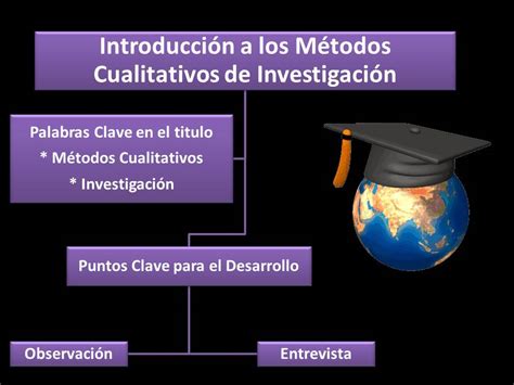 Herramientas Básicas Para La Invest Educativa ExposiciÓn IntroducciÓn A Los MÉtodos