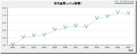 Journal Of Sex Research 影响因子3 600分，是几区，2022 2023年期刊投稿经验分享，journal Of