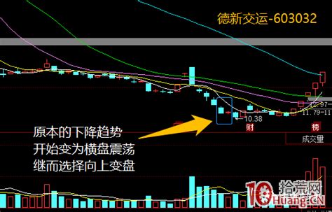 超短高手k线图技术系列深度教程之7：（十字）孕线形态（图解） 拾荒网专注股票涨停板打板技术技巧进阶的炒股知识学习网