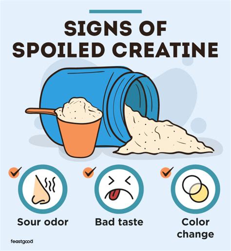 how to know if creatine is expired
