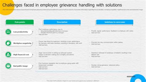 Employee Grievance Handling Powerpoint Presentation And Slides Ppt