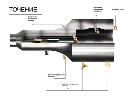 Токарная обработка. Компания «Промышленный инструмент»