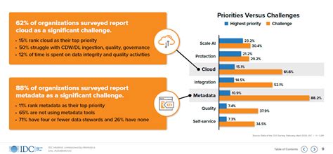 Etude Le Chief Data Officer de plus en plus considéré comme un