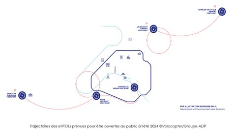 Prix trajets bruit Le projet de taxis volants à Paris pour les JO