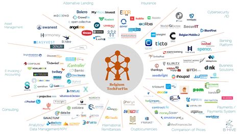 belgium  hidden fintech powerhouse   european union finance