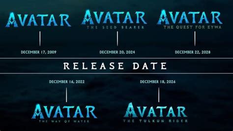 All Avatar movies release date From 2022 to 2028 #Avatar | Film avatar ...