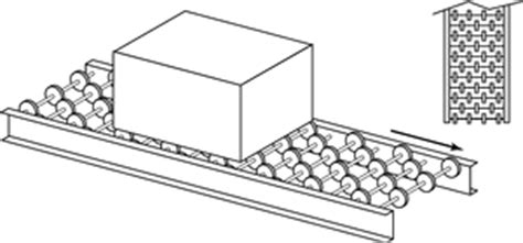 A Guide To Gravity Conveyors Cisco Eagle